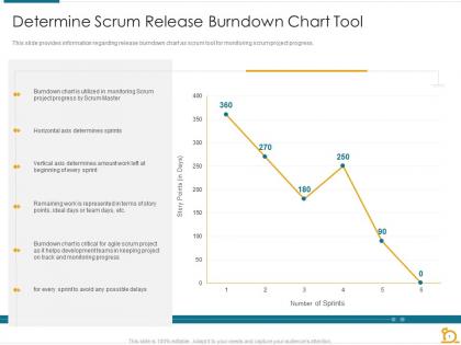 Determine scrum release burndown chart tool essential tools scrum masters toolbox it