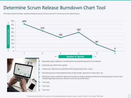 Determine scrum release burndown chart tool scrum master tools and techniques it