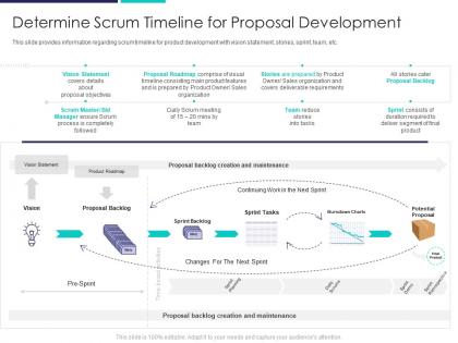 Determine scrum timeline for deployment of agile in bid and proposals it