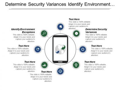 Determine security variances identify environment exceptions identify necessary roles