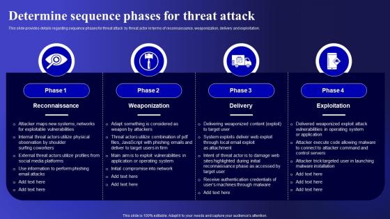 Determine Sequence Phases For Cyber Threats Management To Enable Digital Assets Security