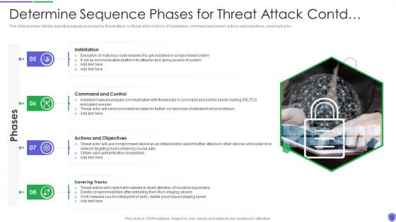 Determine sequence phases for managing critical threat vulnerabilities and security threats