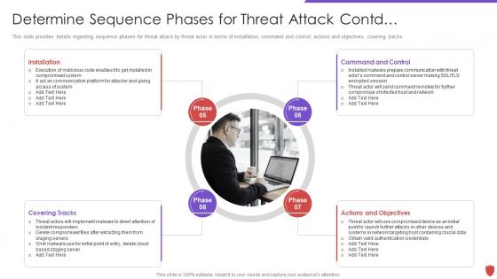 Determine sequence phases for threat attack contd cyber security risk management