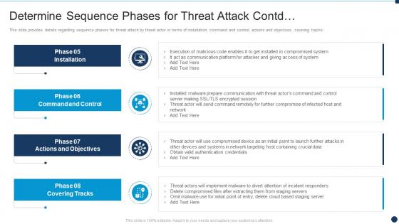 Determine Sequence Phases For Threat Attack Contd Vulnerability Administration At Workplace