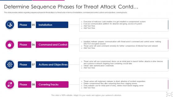 Determine sequence phases for threat cyber threat management workplace