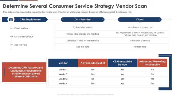 Determine Several Consumer Service Strategy Vendor Scan Consumer Service Strategy Transformation Toolkit