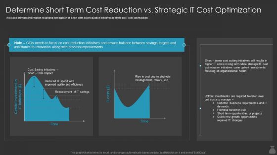 Determine Short Term Cost Reduction Vs Strategic Optimization It Cost Optimization Priorities By Cios