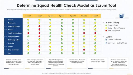 Determine squad health check model as scrum tool essential scrum tools for agile project management it