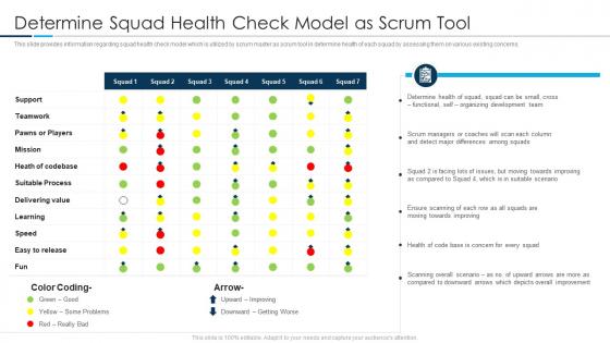 Determine squad health check model as scrum tool scrum tools utilized by agile teams it