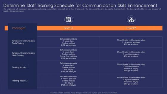 Determine staff training enhancement effective communication strategy for project