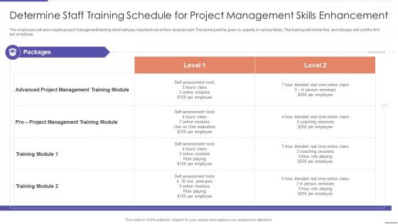 Determine Staff Training Schedule For Project Management Skills Project Planning Playbook