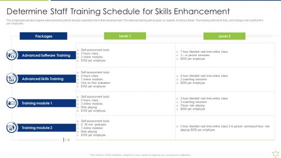 Determine Staff Training Schedule For Skills Enhancement Enabling It Intelligence Framework