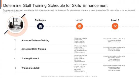 Determine staff training schedule for skills enhancement project safety management it