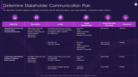 Determine stakeholder communication plan core pmp components in it projects it