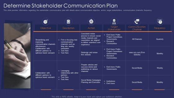 Determine stakeholder communication plan effective communication strategy project