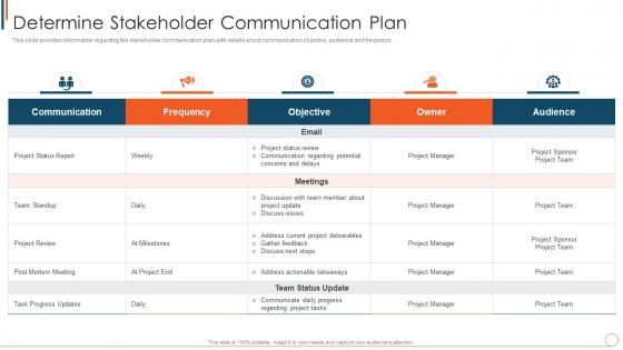 Determine Stakeholder Communication Plan Managing Project Effectively Playbook