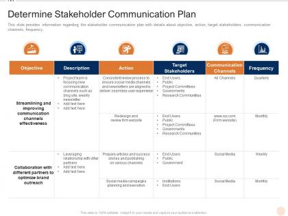 Determine stakeholder communication plan various pmp elements it projects
