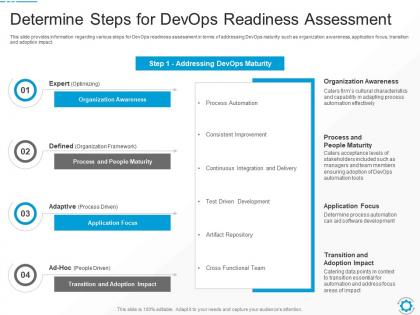Determine steps for devops readiness assessment ways to select suitable devops tools it