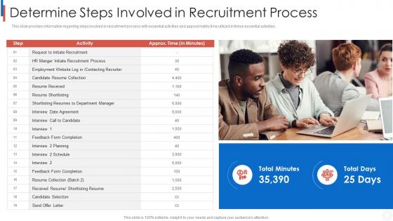 Determine steps involved in process improvising staff recruitment process