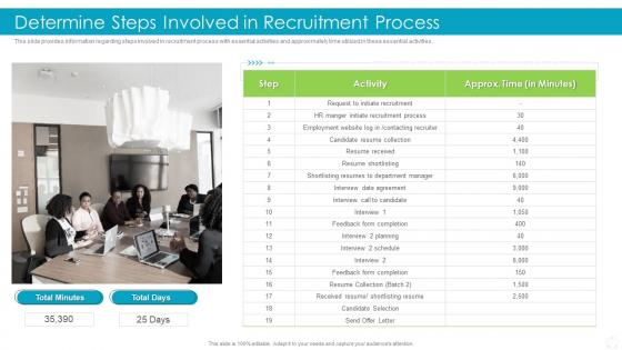 Determine Steps Involved In Recruitment Process Effective Recruitment And Selection