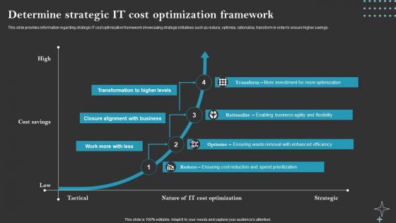 Determine Strategic IT Cost Optimization Framework Cios Initiative To Attain Cost Leadership