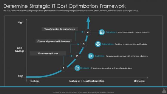 Determine Strategic It Cost Optimization Framework It Cost Optimization Priorities By Cios