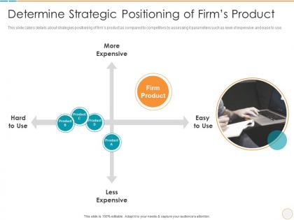 Determine strategic positioning of firms product product description slide