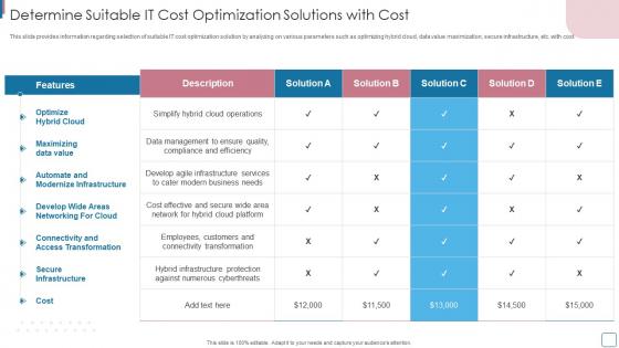 Determine Suitable IT Cost Optimization Solutions With Cost Improvise Technology Spending