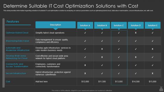 Determine Suitable It Cost Optimization Solutions With Cost It Cost Optimization Priorities By Cios