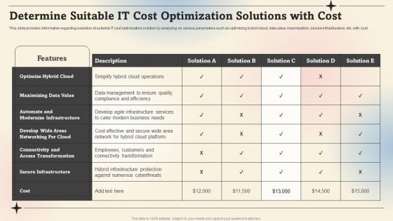 Determine Suitable It Cost Optimization Solutions With Cost Prioritize IT Strategic Cost