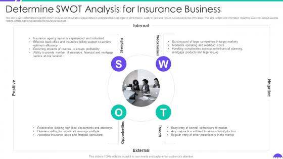 Determine Swot Analysis For Insurance Business Building Insurance Agency Business Plan