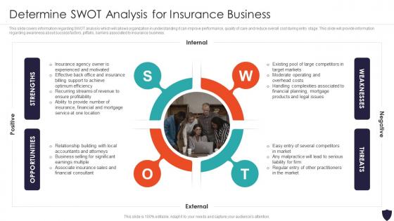 Determine Swot Analysis For Insurance Business Progressive Insurance And Financial