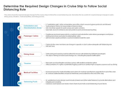 Determine the required design changes in cruise ship to follow social distancing rule ppt styles