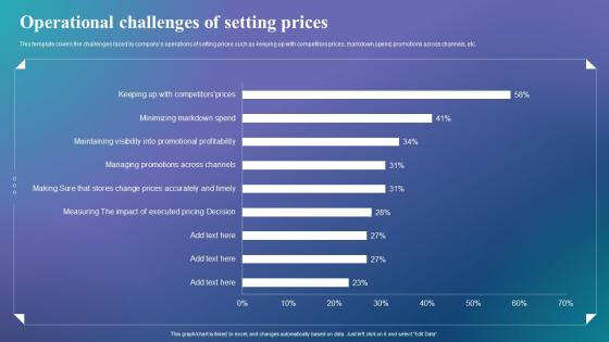 Determine The Right Pricing Strategy Operational Challenges Of Setting Prices