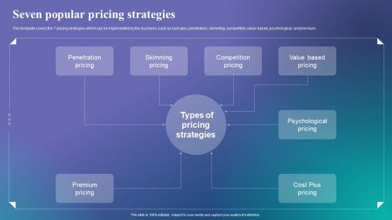 Determine The Right Pricing Strategy Seven Popular Pricing Strategies