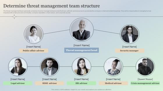 Determine Threat Management Team Structure Managing IT Threats At Workplace Overview