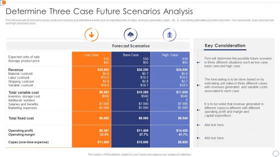 Determine Three Case Future Scenarios Analysis Optimize Business Core Operations