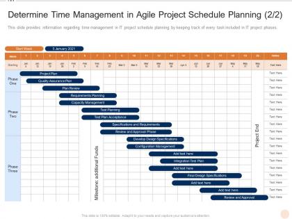 Determine time management in agile project schedule planning plan various pmp elements it projects
