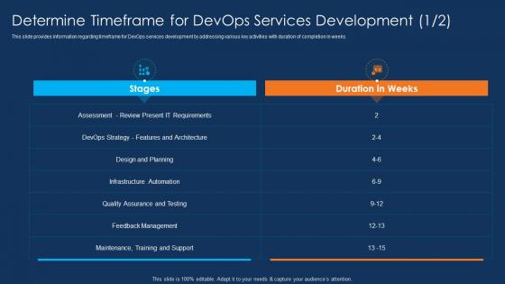 Determine Timeframe For DevOps Services Development Ppt Tips