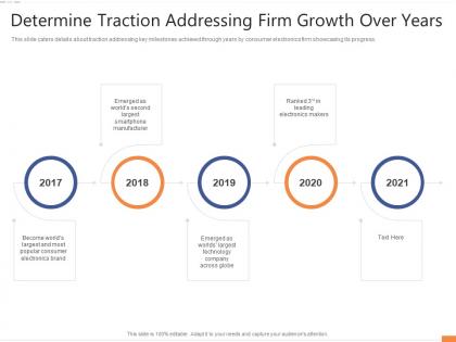 Determine traction addressing firm growth over years entertainment electronics investor