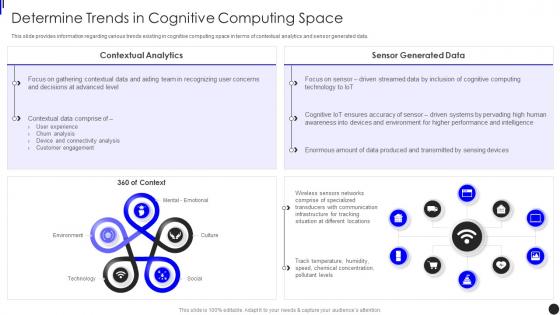 Determine Trends In Cognitive Computing Space Contd Implementing Augmented Intelligence
