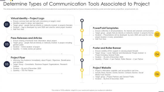 Determine Types Of Communication Tools Associated To Project Project Team Engagement Activities