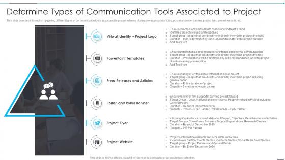Determine Types Of Communication Tools Project How Firm Improve Project Management