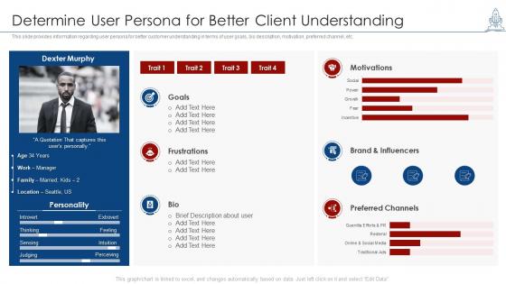 Determine user persona better client understanding managing product launch