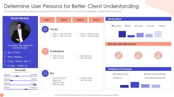 Determine User Persona For Addressing Foremost Stage Of Product Design And Development