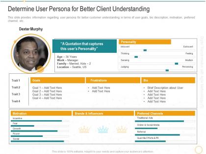 Determine user persona for better client understanding digital transformation agile methodology it