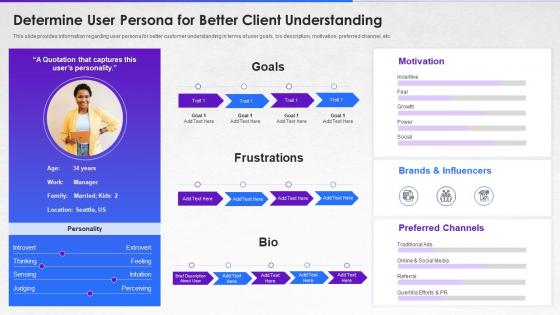 Determine user persona for better client understanding how to implement devops from scratch it