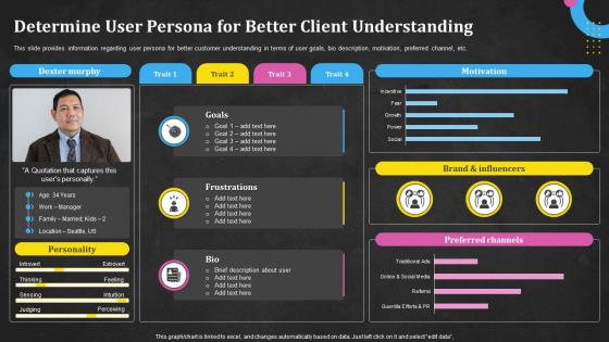 Determine User Persona For Better Client Understanding Techniques Utilized In Product Discovery Process
