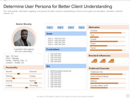 Determine user persona for better client understanding various pmp elements it projects