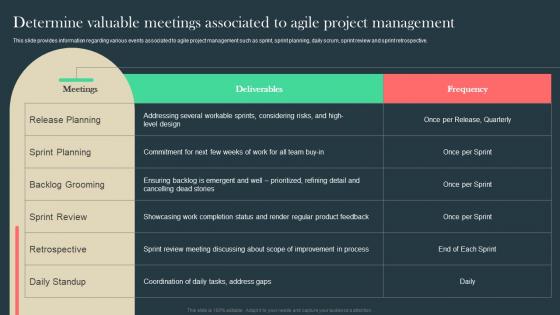 Determine Valuable Meetings Associated To Agile Project Agile Aided Software Development